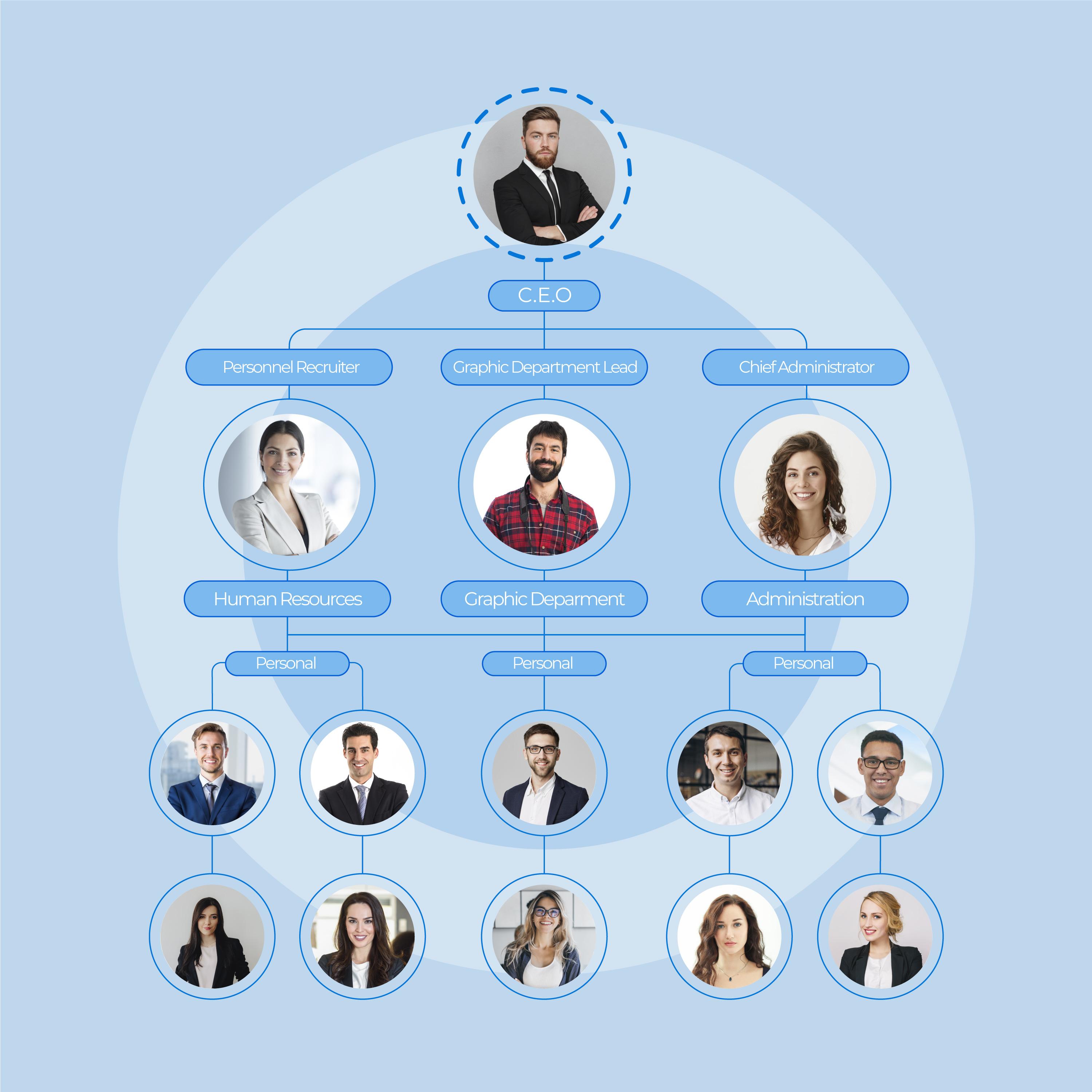 Organization-Wide Configuration & Legal Identity